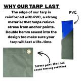 AOS Australian Made Canvas Tarp 190 × 250 cm – Reinforced PVC DBL Hemm & Eyelets